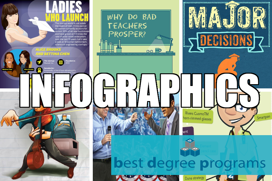 infographics by best degree programs